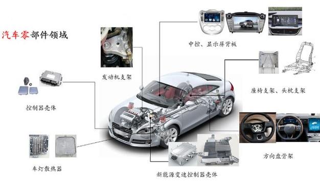 星源卓鎂獲汽車零部件廠商定點(diǎn)通知，輕量化鎂合金賽道再添新引擎